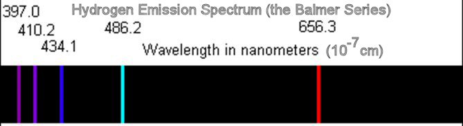 Emission Spectra Hydrogen. Hydrogen Emission Spectrum