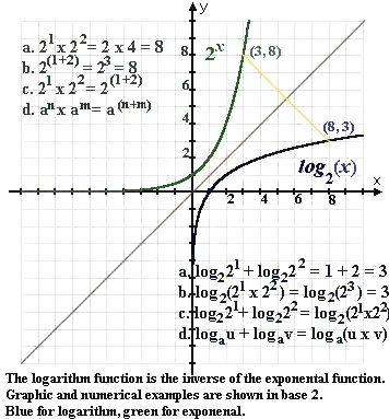 I15-43-logarithm.jpg