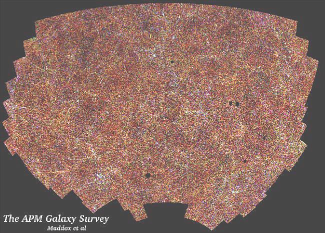 Galaxy Survey