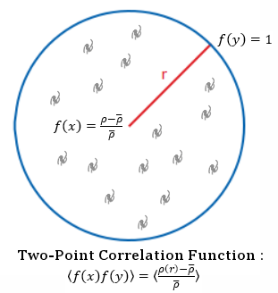 2-Point Correlation