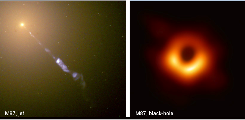 M87, Black-Hole