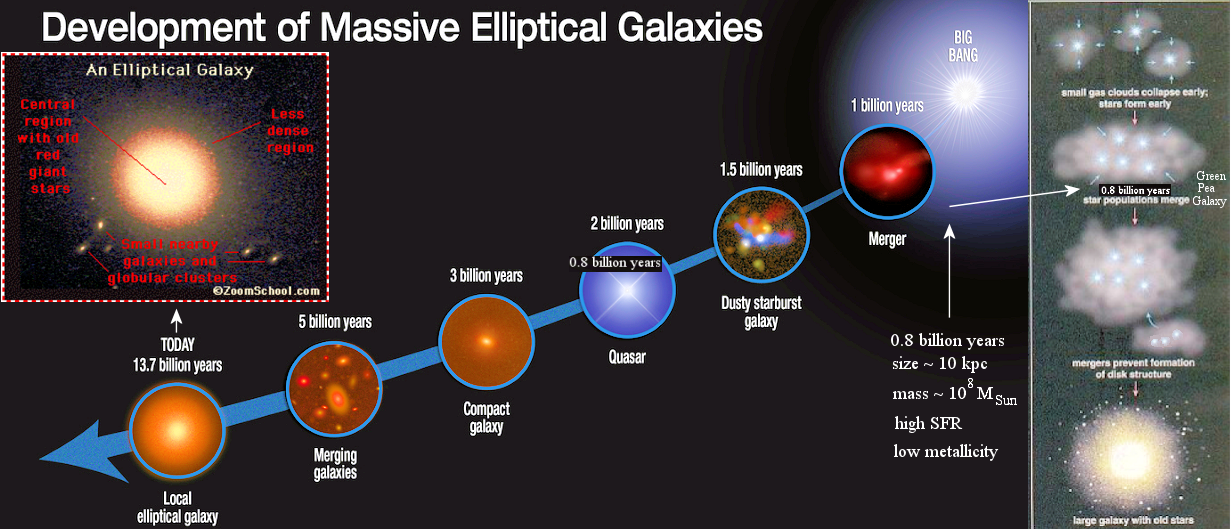 Elliptical Galaxy