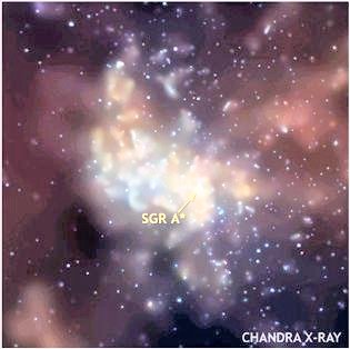 SgrA Massive Stars