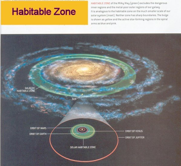 Habitable Zone