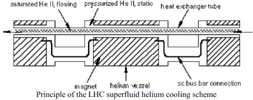 LHC Cooling Scheme
