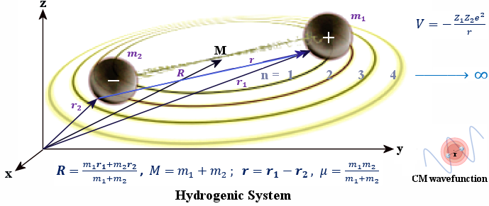 Hydrogenic Entanglement
