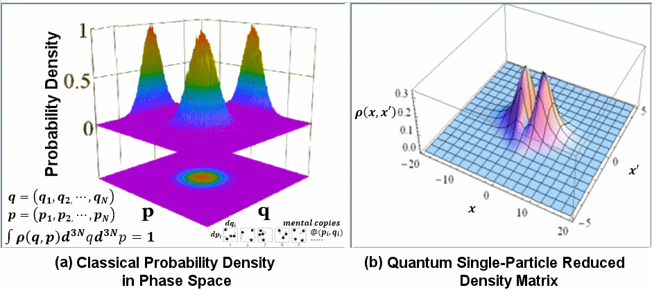 Probability Density