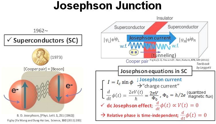 Josephson Junction, Mechanism