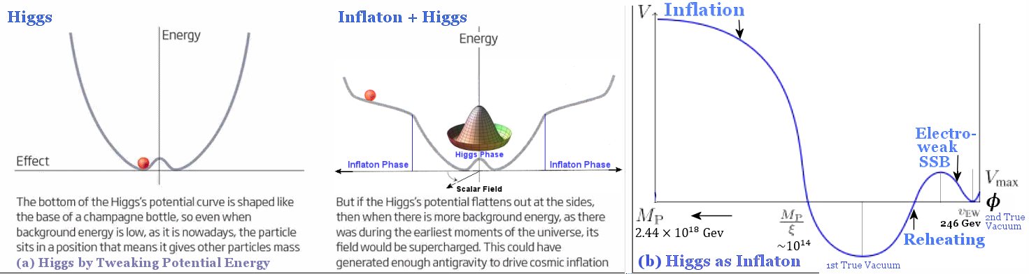 Higgs as Inflaton