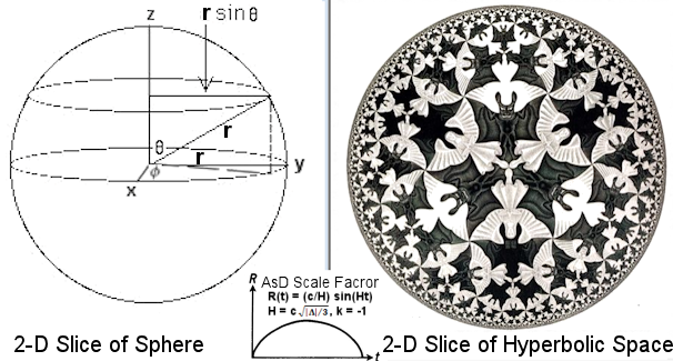 Hyperbolic 2-D Slice