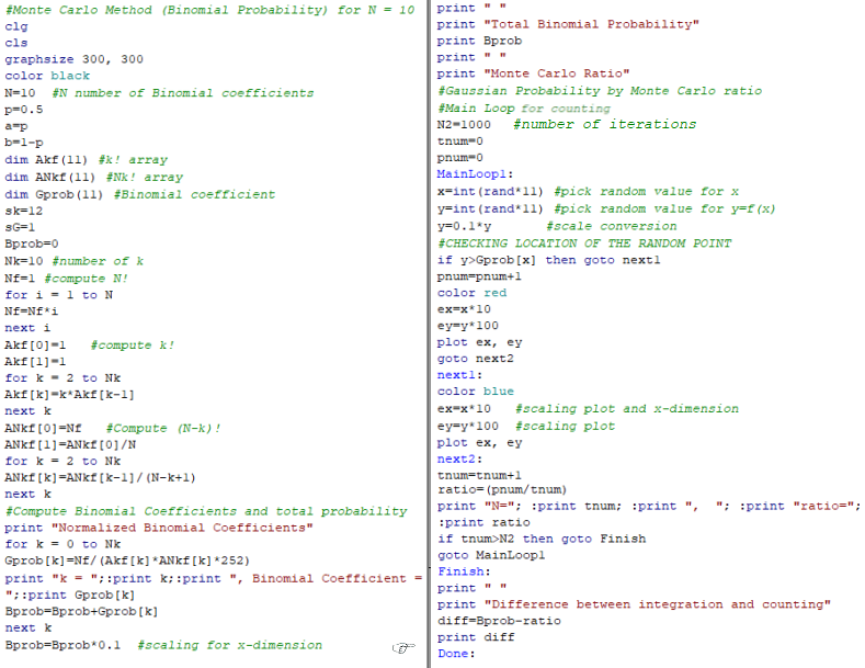Monte Carlo Methods (2022 Edition)